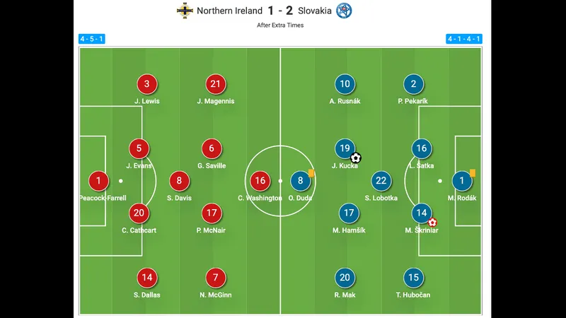 Cầu thủ Bắc Ireland đang sút bóng trong trận đấu quyết liệt